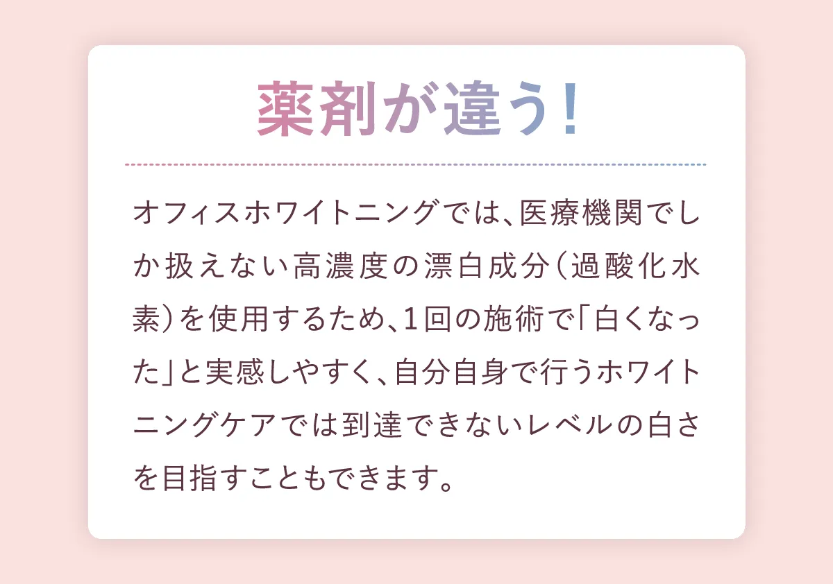 薬剤が違う！１回の施術で白くなったと実感しやすい