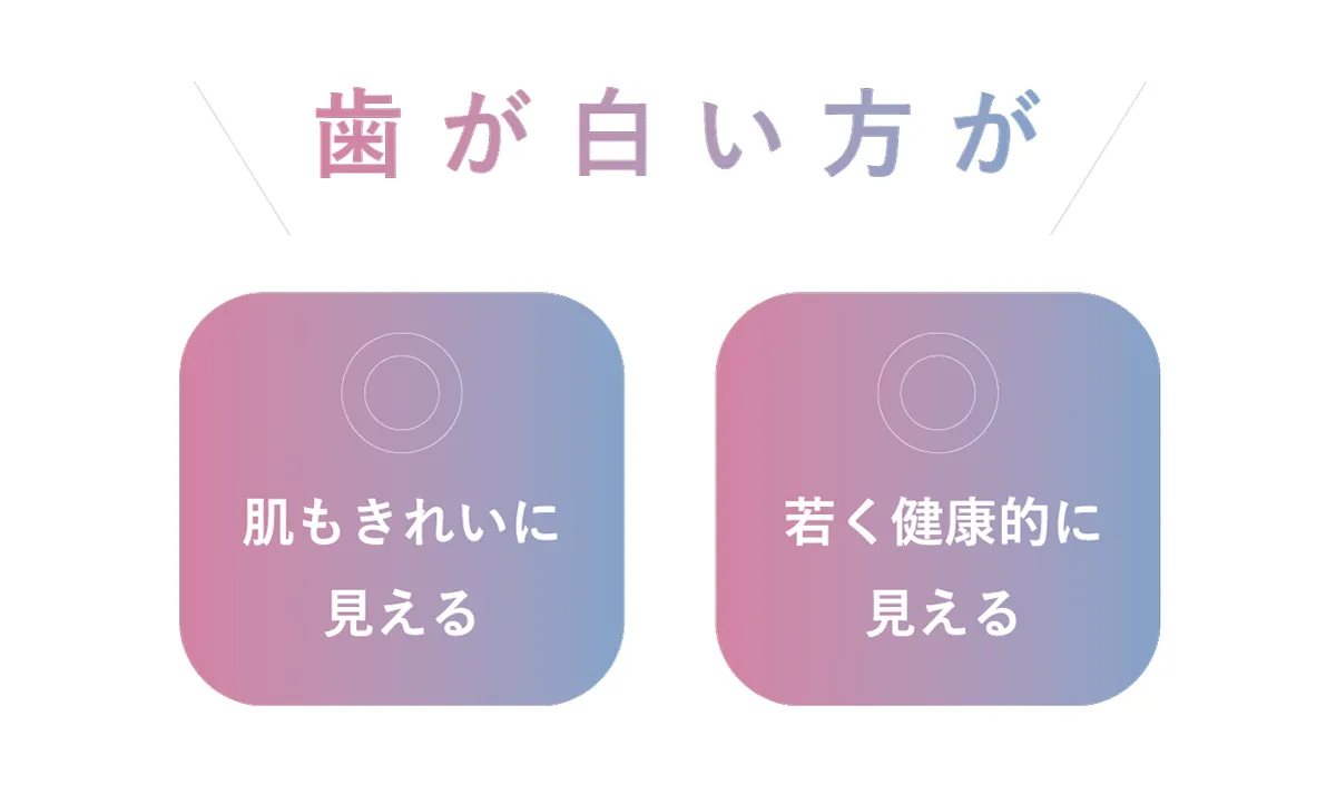 歯が白い方が肌もきれいに見える。若く健康的に見える